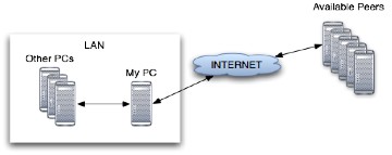 JDBS - Network Scenario