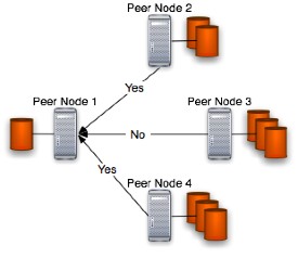 JDBS - Lookup response phase