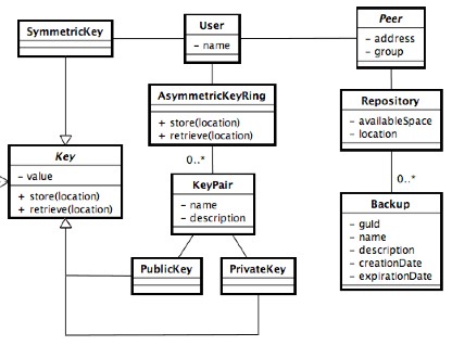 JDBS - Core entities