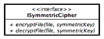 JDBS - Symmetric cipher interface