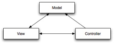 JDBS - Model View Controller