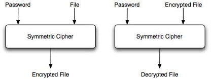 JDBS - Symmetric cryptographic approach