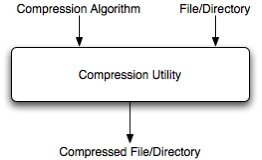 JDBS - File compression