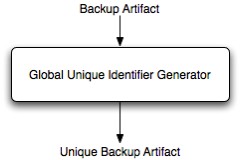 JDBS - Global Unique Identifier Generator